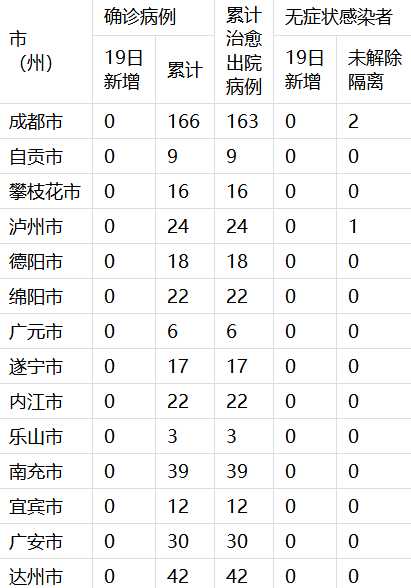 四川省的疫情情况怎么样