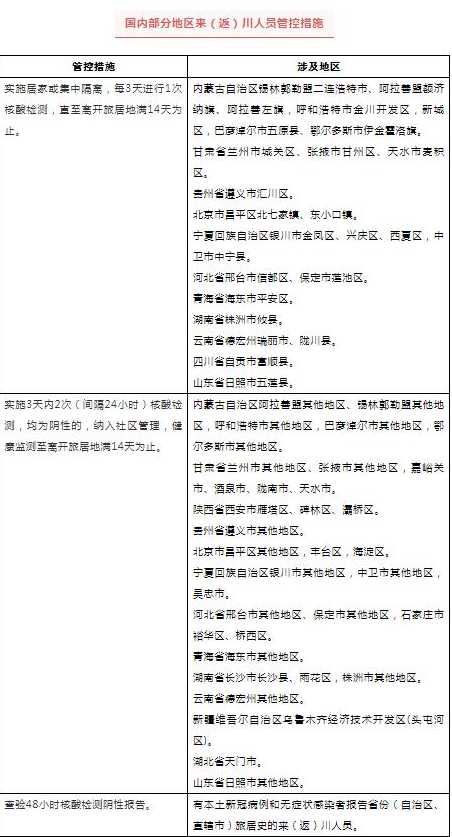 31省份新增确诊病例98例,其中本土病例79例,都涉及了哪些省份?