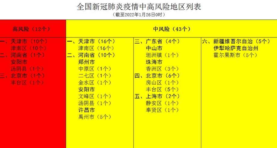 中国现有新冠疫情多少例