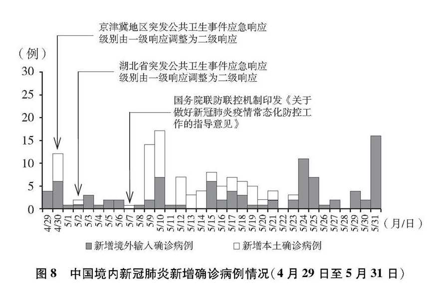 全国新冠肺炎疫情在哪里看