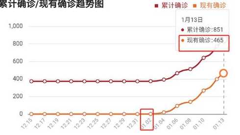 石家庄疫情今年什么时候开始的