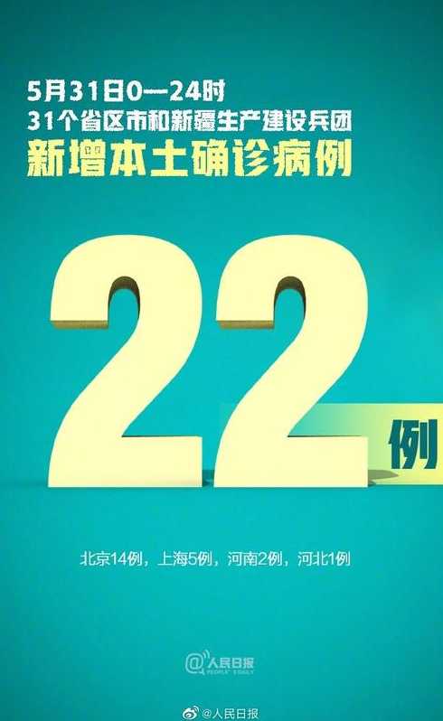 31省新增确诊22例,分布在了哪些省份?