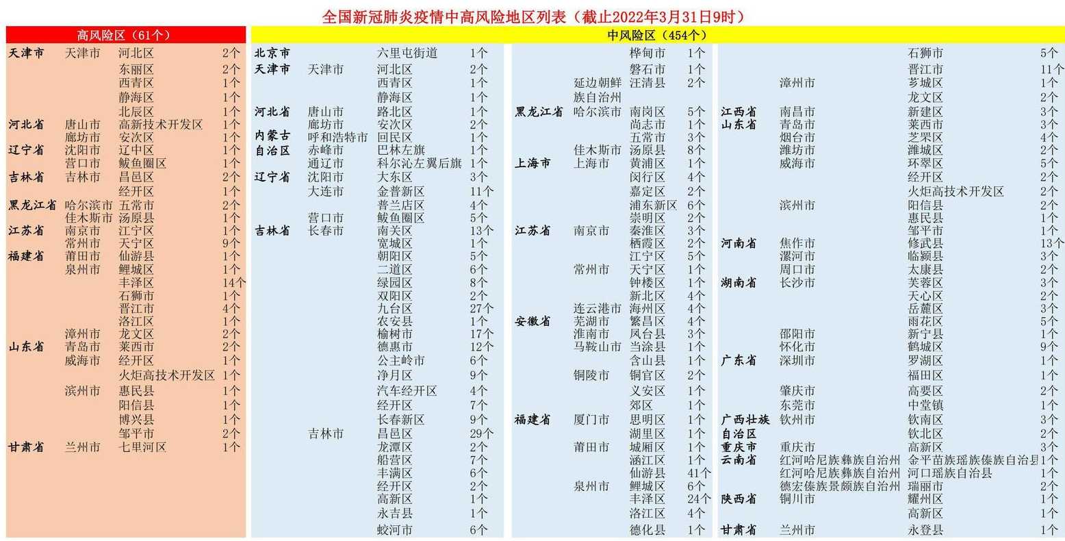 河北一地划为高风险区,当地的疫情有多严峻?