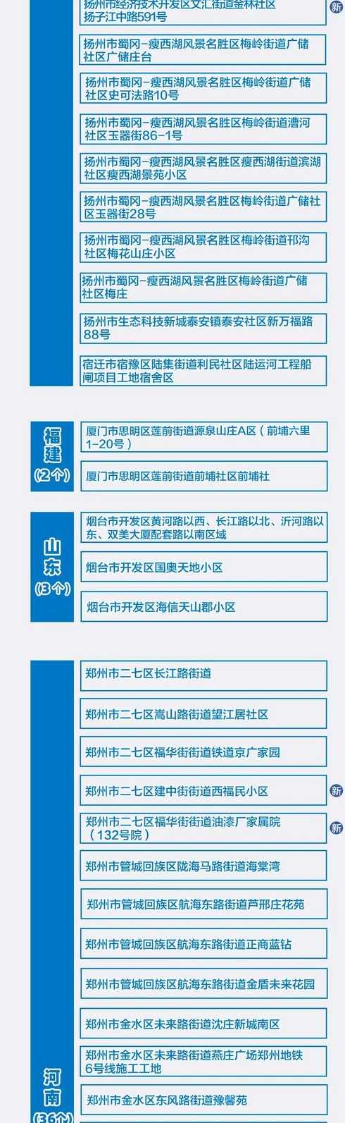 目前,河北哪些地区为高风险地区?哪些地区为中风险地区?