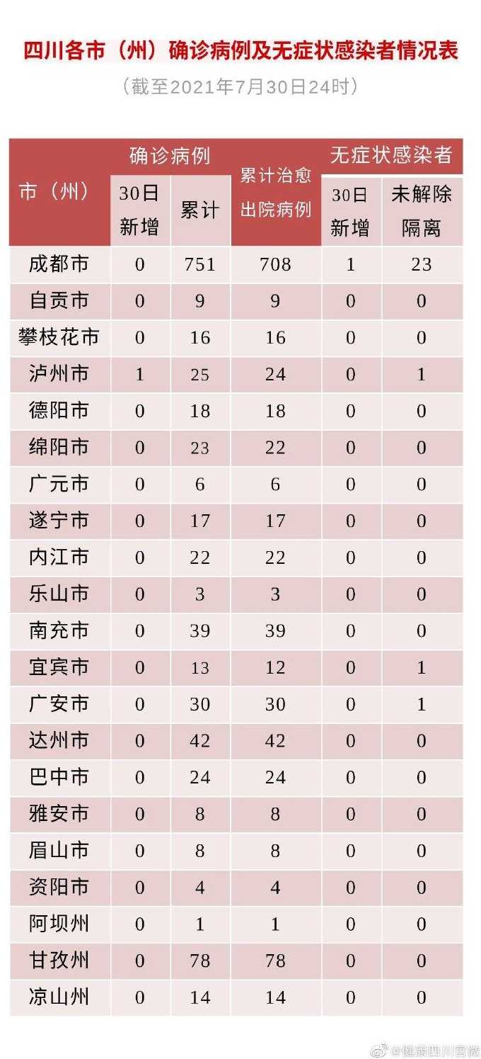 31省区市新增本土确诊1例在哪里?