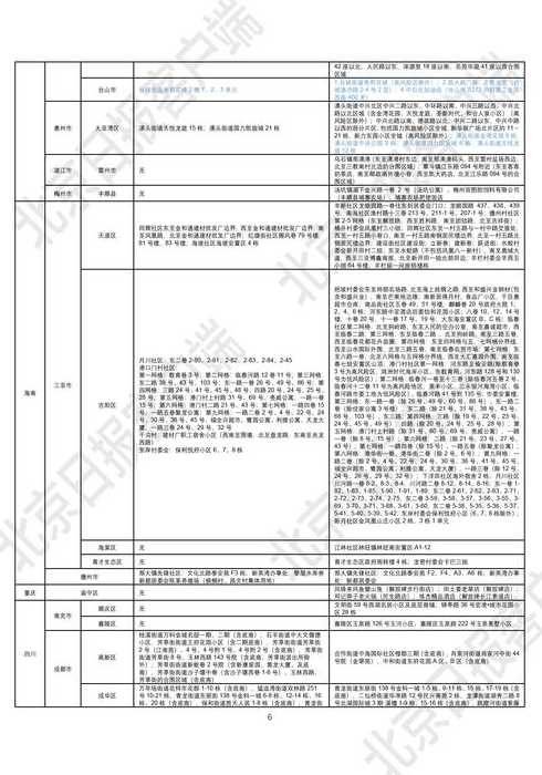 全国目前有41个中风险地区具体位置-2021中风险地区有哪些最新名单_百度...