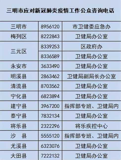 12月中高风险地区最新名单最新