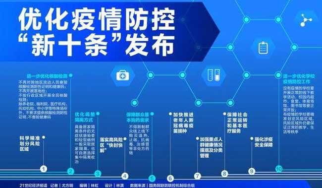 上海进一步优化调整相关疫情防控措施(12月7日发布)