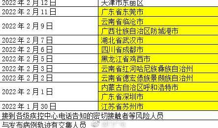 12月8日,上海在疫情防控工作中有哪些新要求?