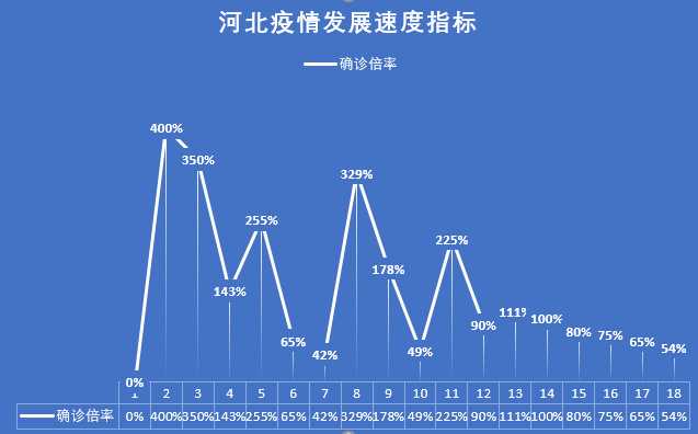 本土新增的确诊连续3天破百,这波疫情的拐点什么时候能到来?