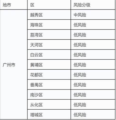 广州14例疫情分别在那里?