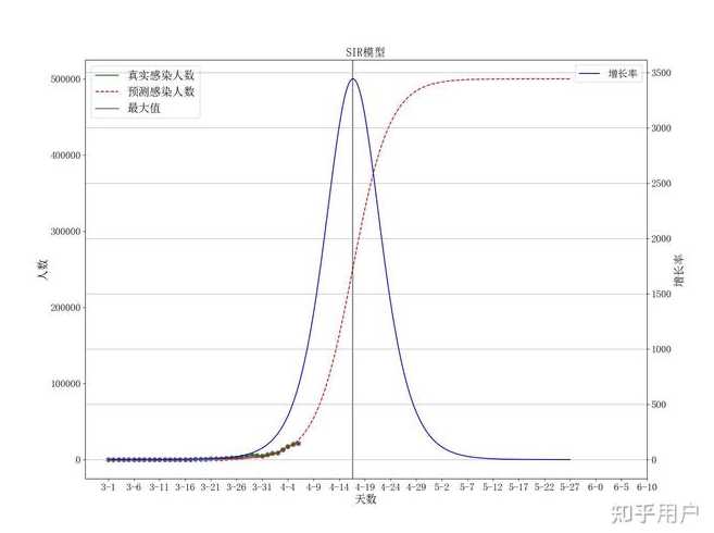 4月7日上海新增本土确诊病例824例、无症状感染者2039