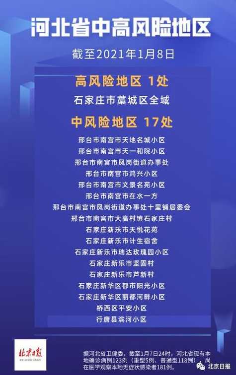 石家庄为何实行7天居家防控?