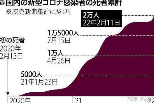 日本新冠病毒感染人数