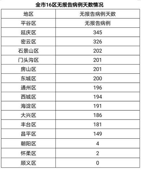 北京时隔180天再现本地确诊,此次的确诊病例是被如何感染的?