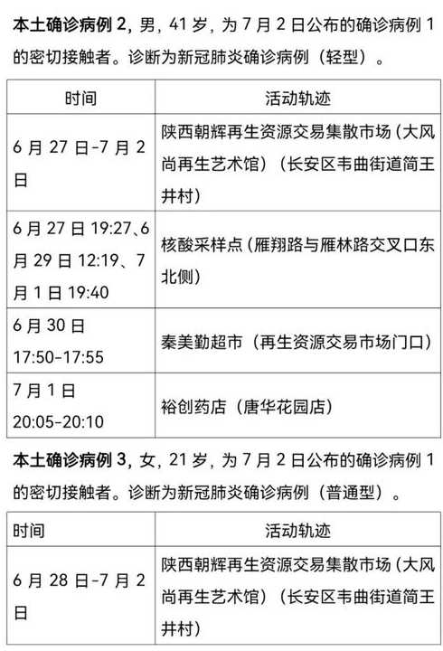 云南省新增2例本土确诊,这2名确诊者的活动轨迹是怎样的?