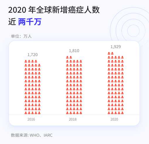 浙江确诊人数激增至217人,当地近两周里发生了什么?