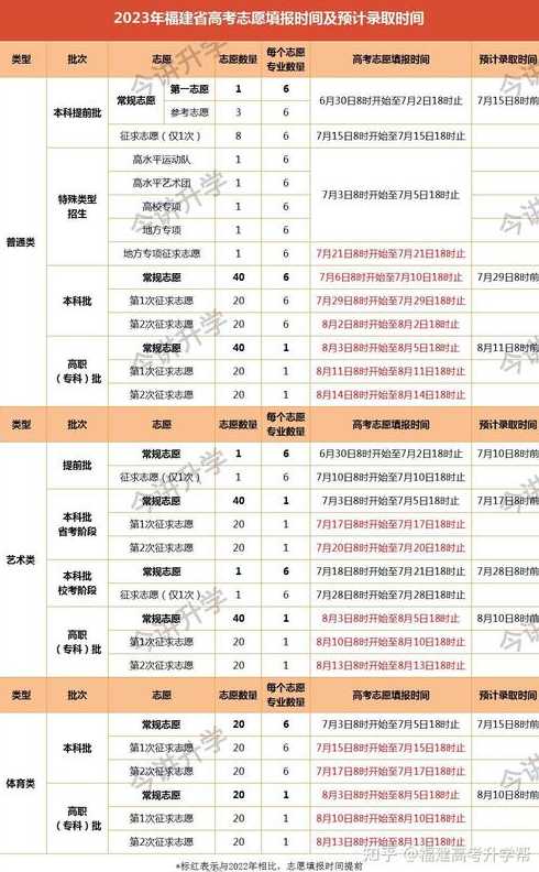 2023年高考是哪三天-2023年高考时间是6月几号到几号结束