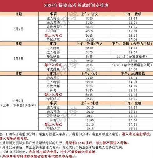 2023年全国各地高考时间表