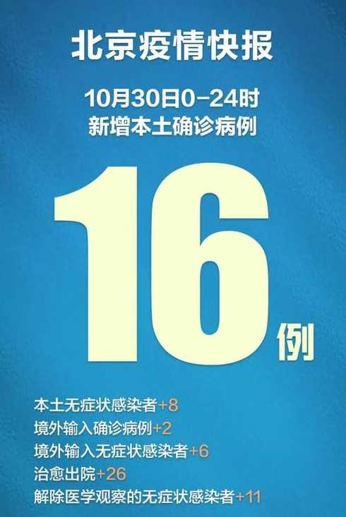 北京昨日新增本土942+3026,含274例社会面筛查人员