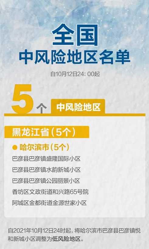 9月29日24时黑龙江多地风险等级调整(9月29日24时黑龙江多地风险等级...