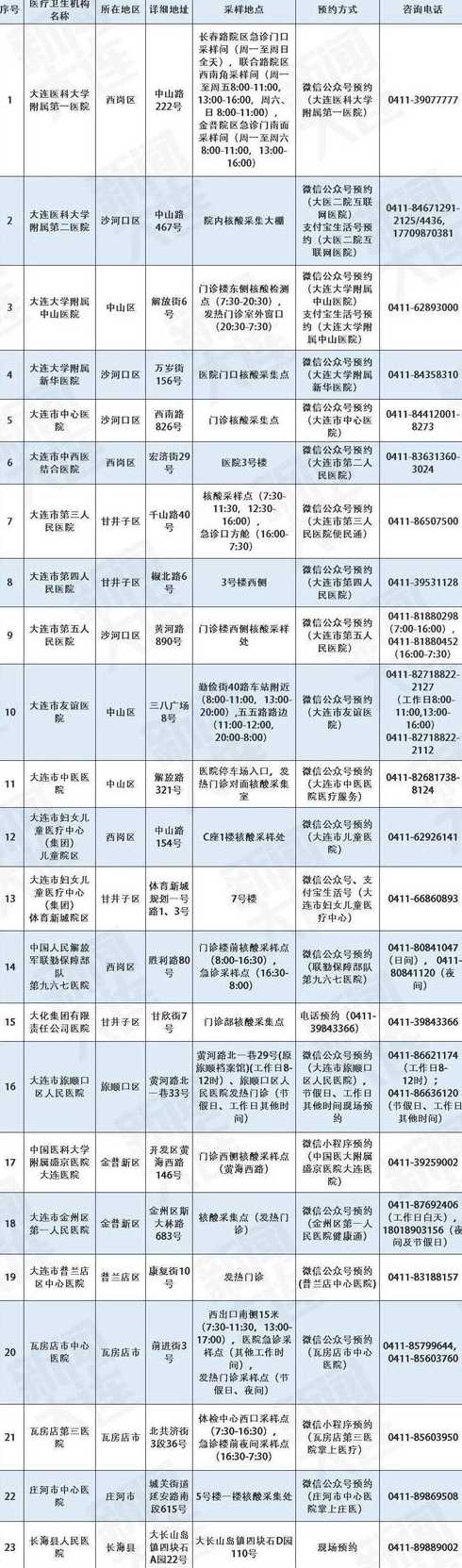 辽宁新增5例本土病例,均在大连市,这些确诊者的病情如何?