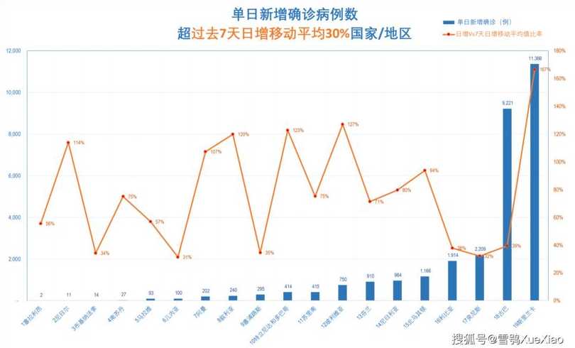 疫情峰值图在哪看