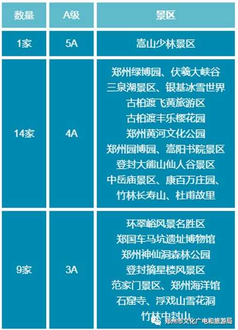 2022郑州出行最新政策