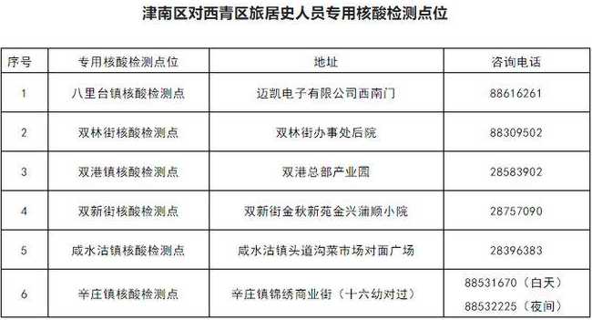 天津隔离政策最新11月去天津需要做核酸检测吗