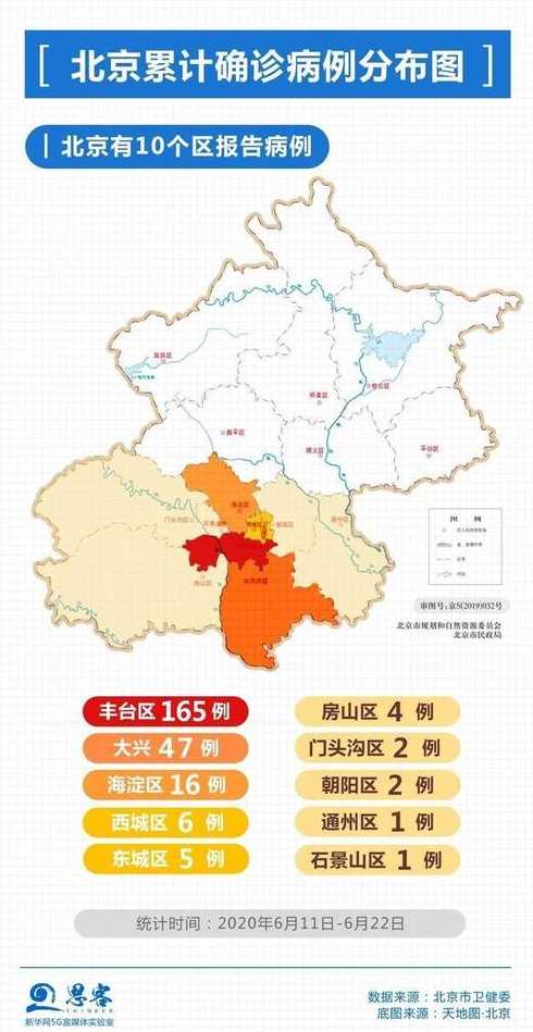 北京9个区不能离京,2022北京禁止出京了吗北京哪些区域是中高风险地区...