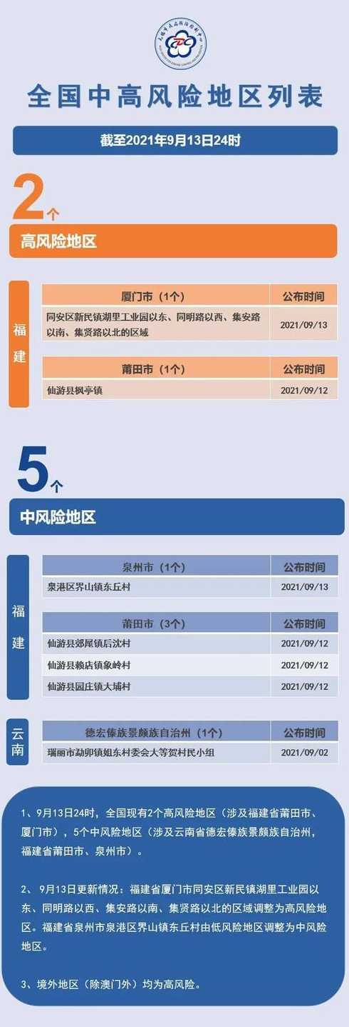 北京1地升高风险,7地升中风险,风险地区的人们应该注意什么?