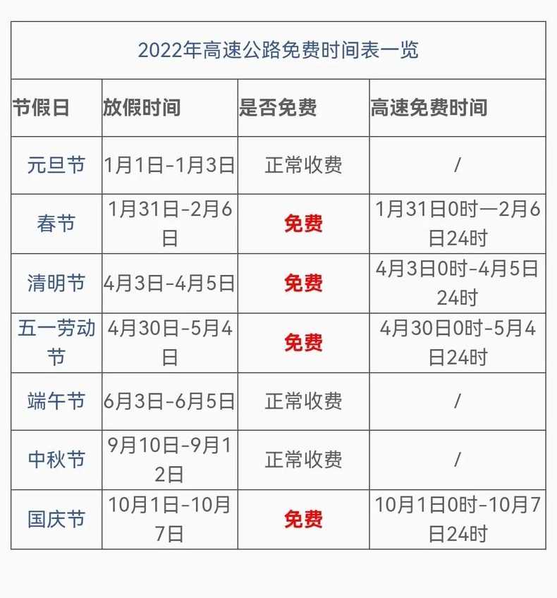 2022高速免费时间一览表最新