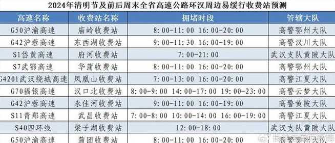 2022年高速公路免费时间表