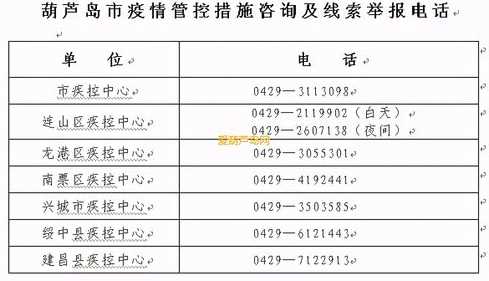 辽宁省葫芦岛市是高风险地区吗