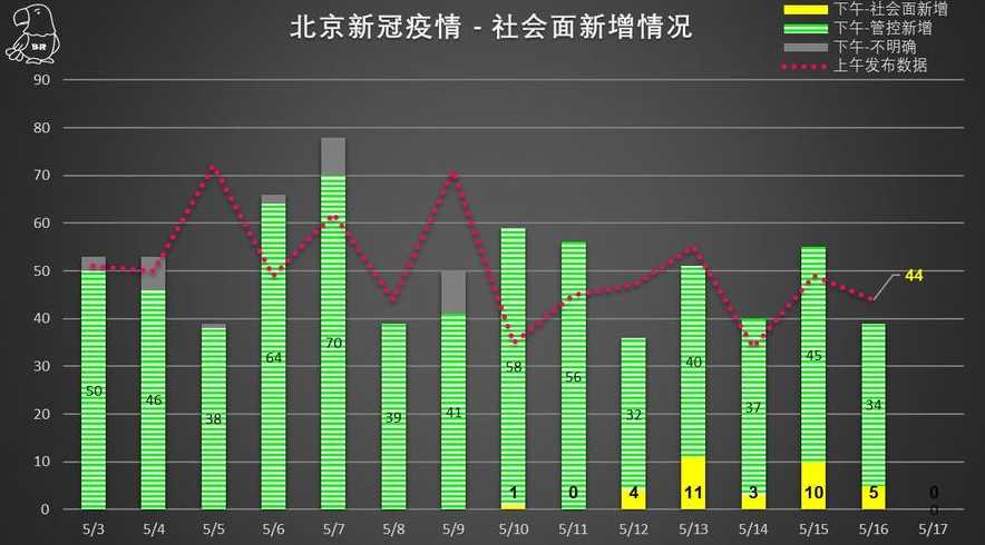 目前,北京的疫情情况如何了?