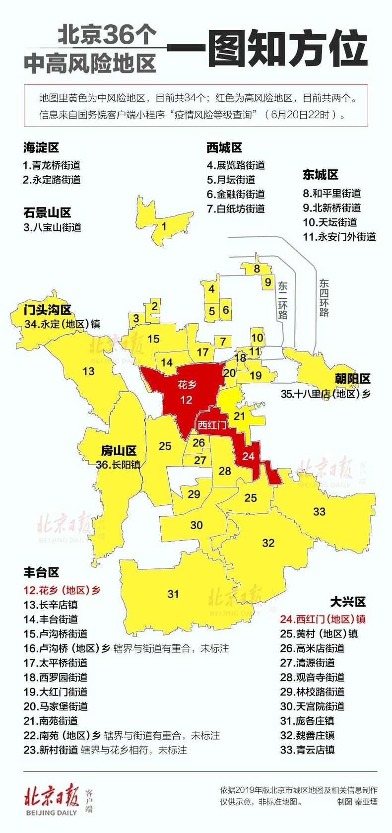 北京中高风险地区最新名单最新