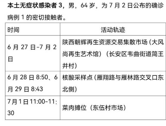 9月30日西安新增2例本土确诊和1例本土无症状者活动轨迹