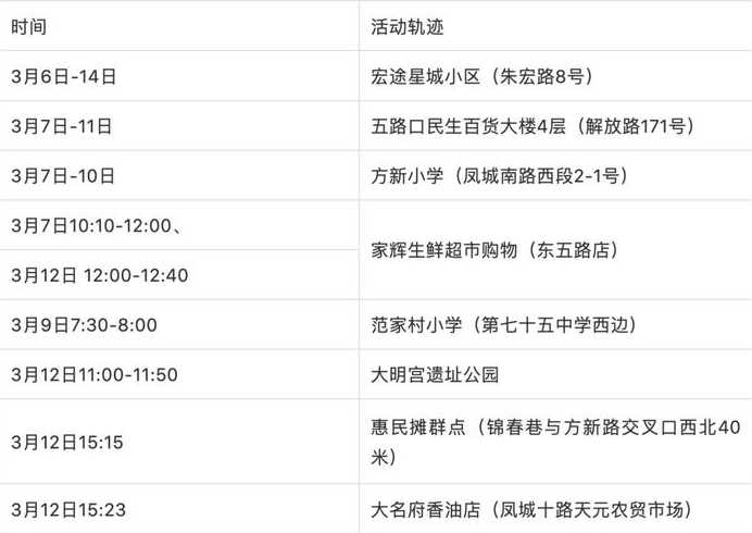 西安临潼区11月17日发布新冠病例活动轨迹点位