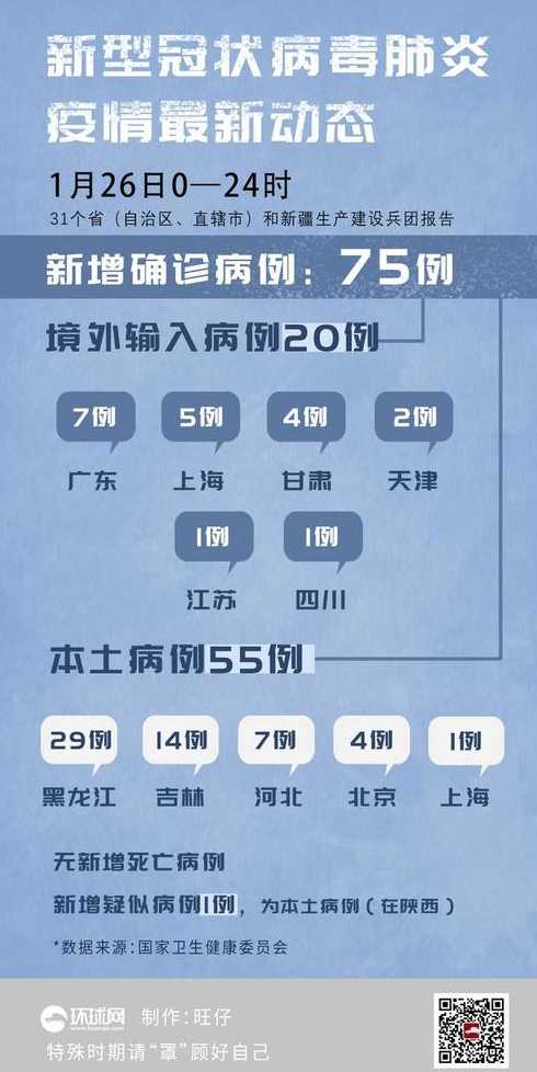 31省份新增75例本土病例,这些病例都涉及到了哪些省份?