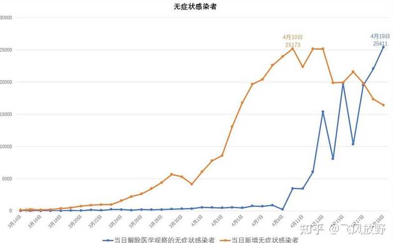 上海疫情处于快速上升阶段什么时候结束恢复正常