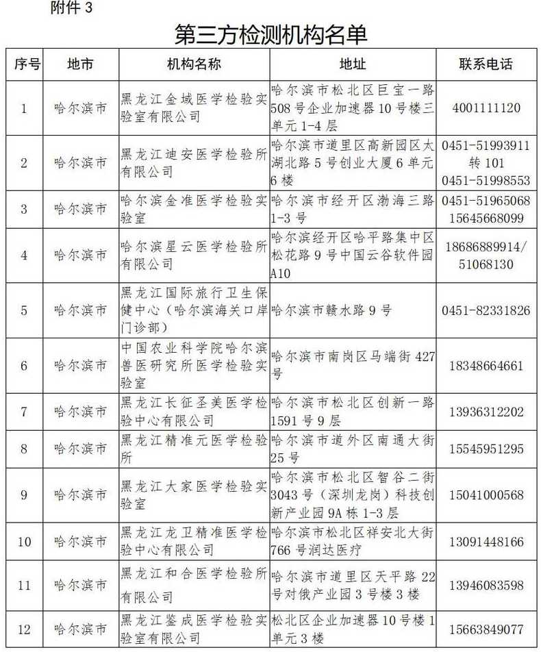 黑河疫情什么时候开始的