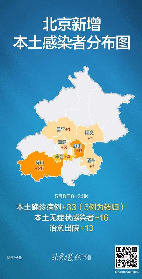 北京新增的区是什么区