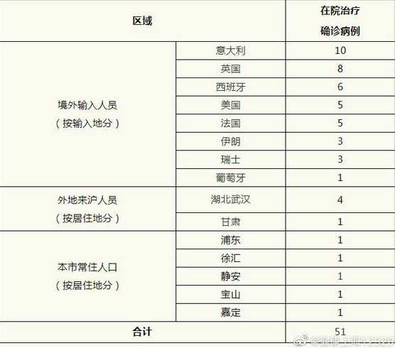 上海昨日新增本土326例无症状5656例疫情怎么样