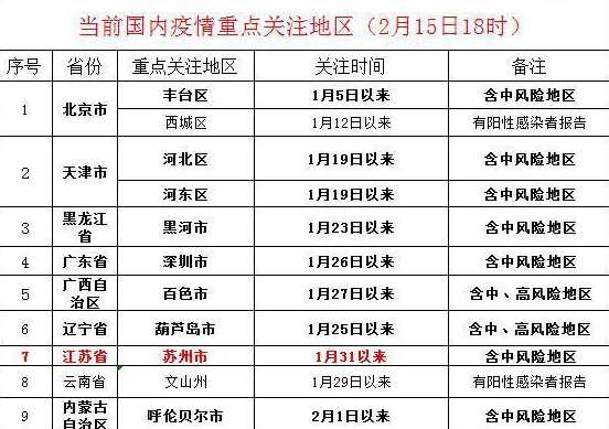 11月22日无锡14例阳性感染者均为隔离或落地检中发现