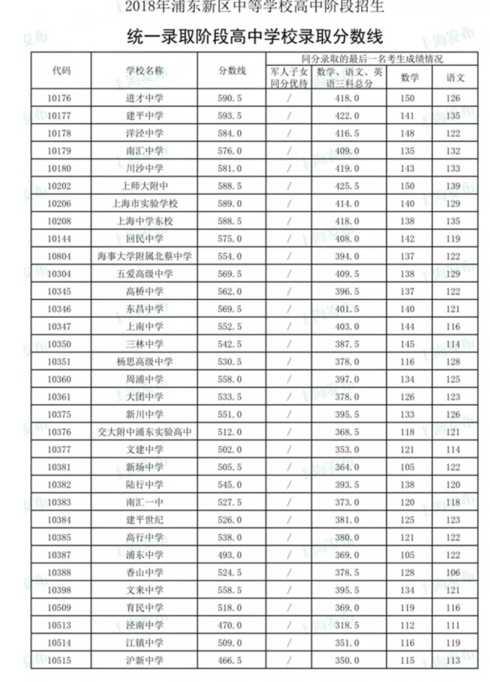 上海划定高中低风险地区,跟以往有何不同?