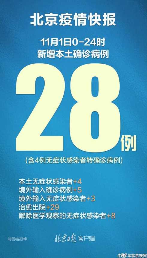 11月13日全天北京新增237例本土确诊和170例无症状