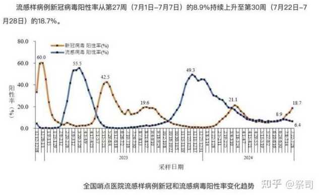 疫情最严重的三个省是哪里?