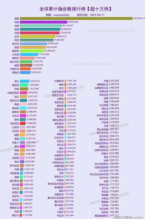 全国疫情最严重的地区排名