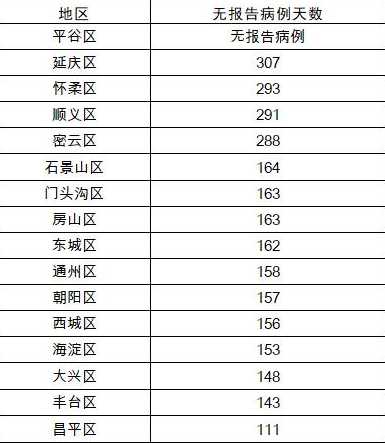 31省区市新增确诊9例本土2例