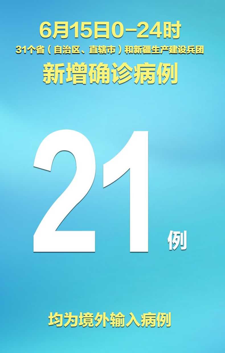 31省新增确诊21例,本土6例在辽宁?